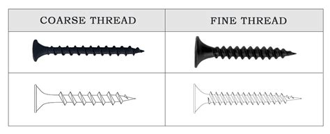 fine thread sheet metal screws|coarse vs fine thread pitch.